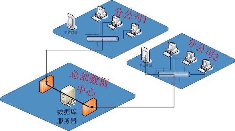 客戶關系管理系統crm204