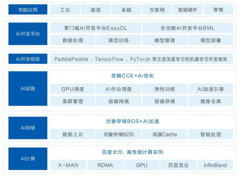 財報季 透過百度2021年報,看中國產業經濟3個重大趨勢