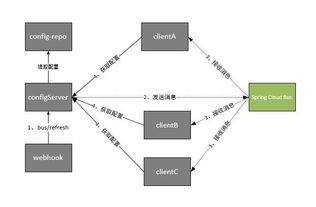 你想了解的 springcloud 都在这里