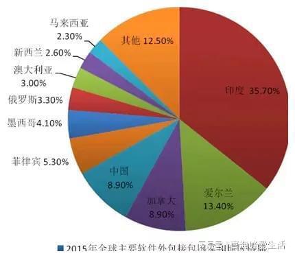 印度gdp增速崛起,将成为世界级大工厂