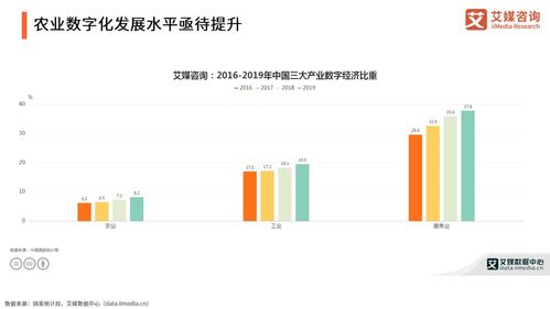 艾媒咨詢 2021年中國農產品電商發展報告