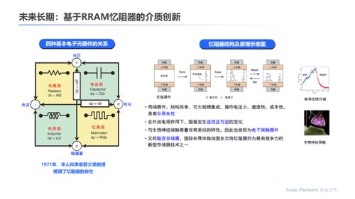 存算一體 內核架構創新,打破算力能效極限 深度研報