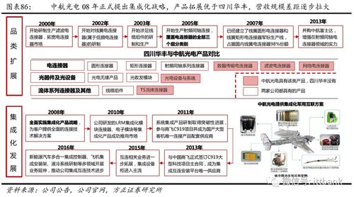 全球连接器厂商发展分析报告