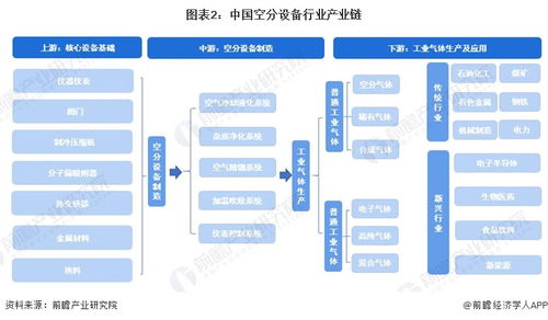 预见2023 2023年中国空分设备行业全景图谱 附市场规模 竞争格局和发展前景等